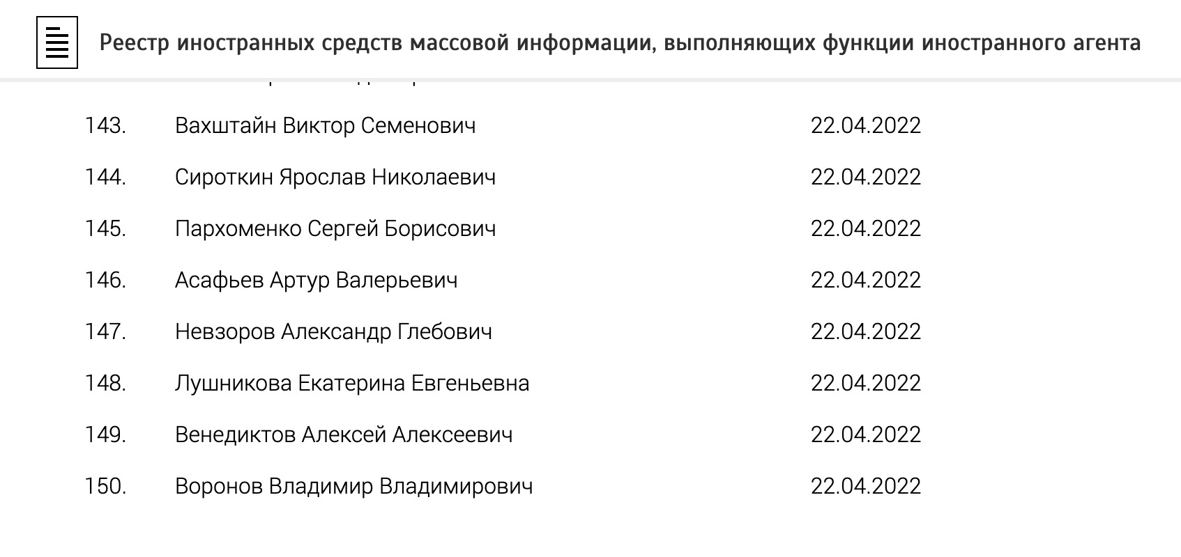 Минюст полный список иноагентов. Список иностранных агентов. Реестр иноагентов.