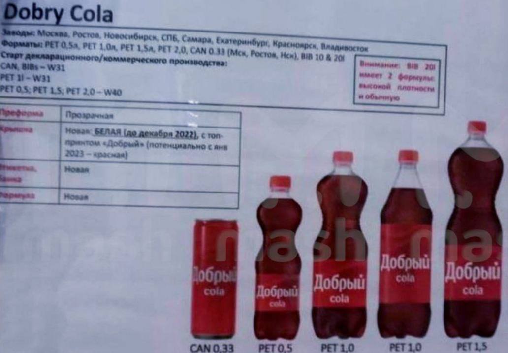 Coca-Cola провела ребрендинг в России. Рассказываем, как теперь будет называться напиток