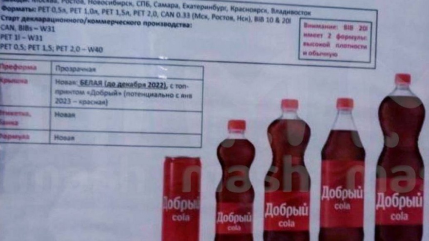Coca-Cola провела ребрендинг в России. Рассказываем, как теперь будет называться напиток