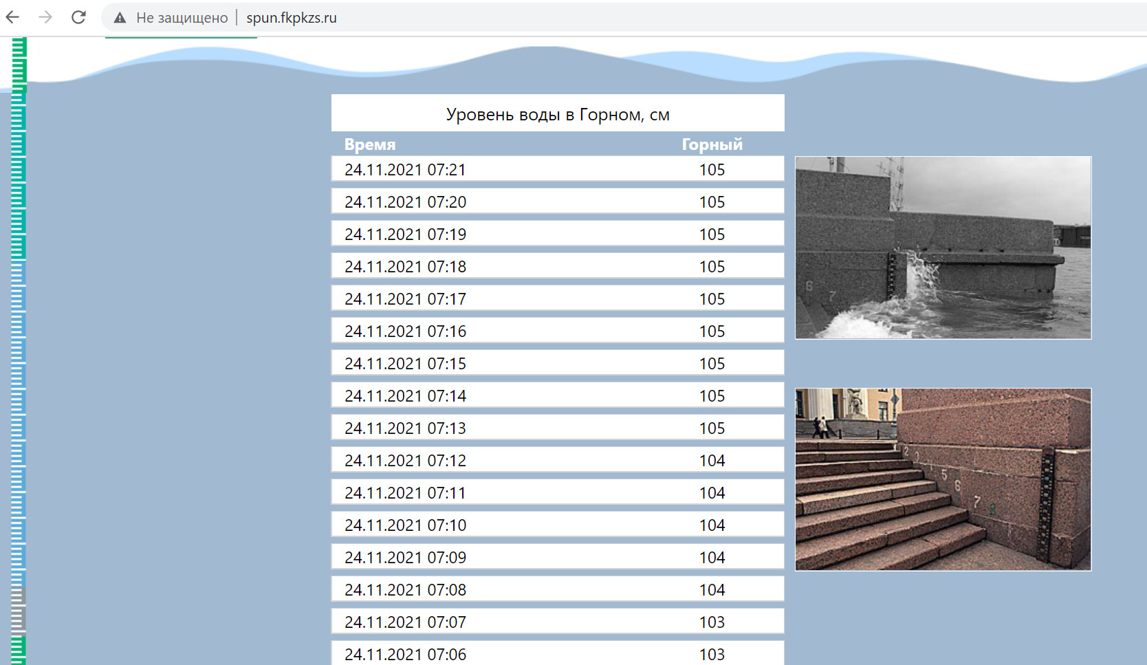 Какой уровень воды в городе оренбурге