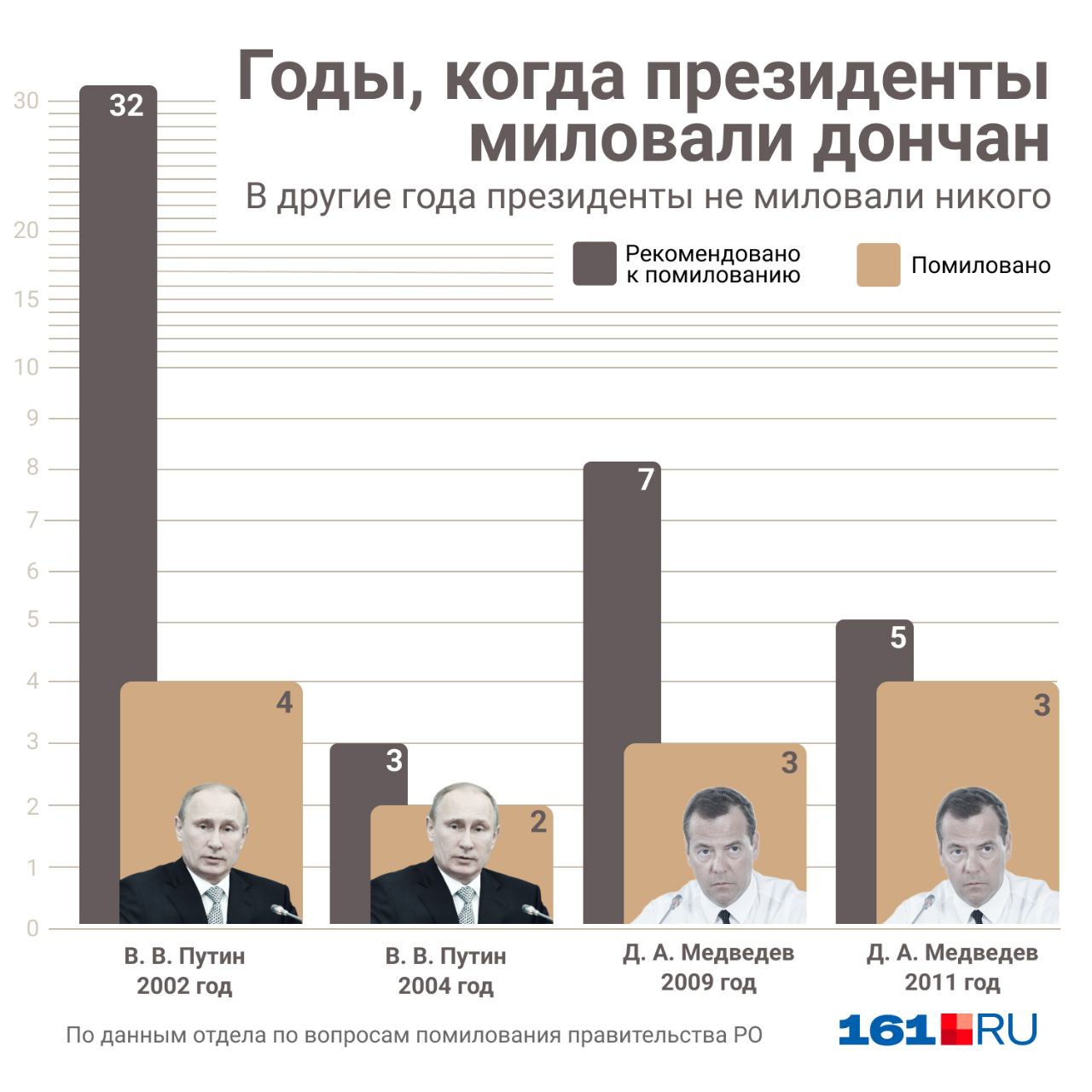 Материнское помилование президента образец