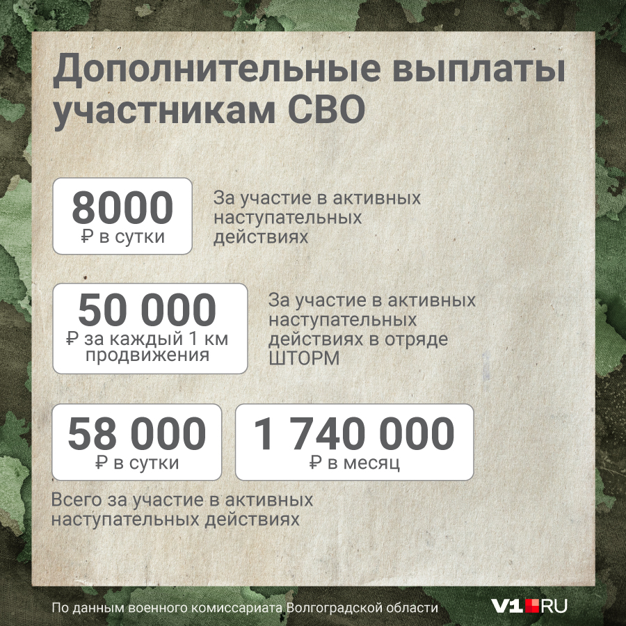 Вместе с основными выплатами за месяц можно заработать около двух миллионов рублей