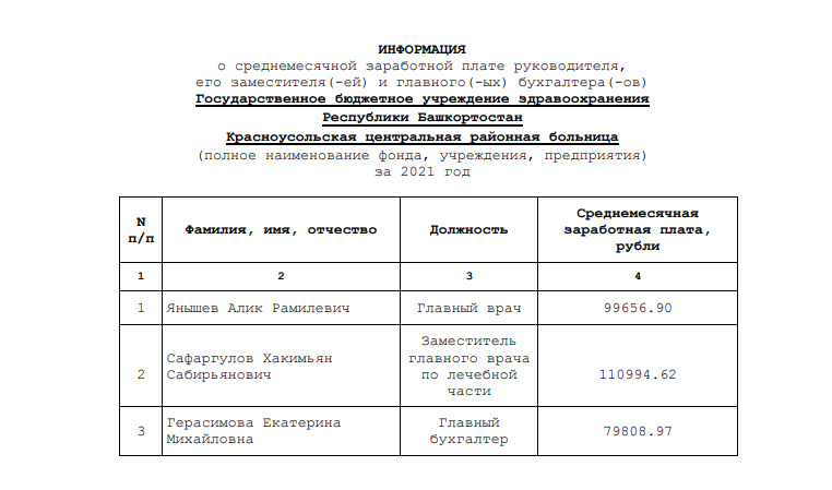 Информация о заработной плате Информация о заработной плате