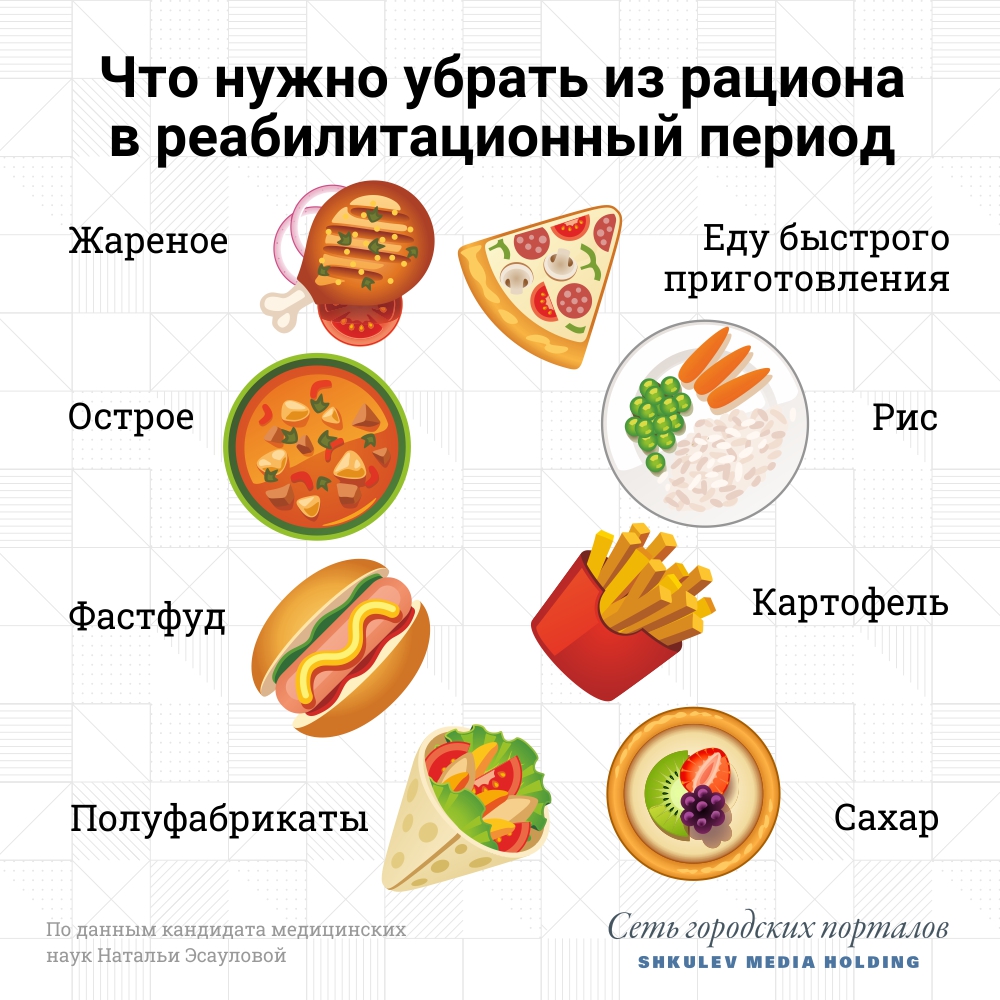 Когда окончательно почувствуете себя лучше, можете вернуться к привычному режиму питания