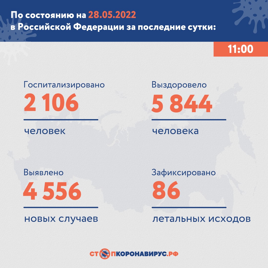 В Петербурге снижается заболеваемость ковидом на фоне отмены масок. Но город все равно первый