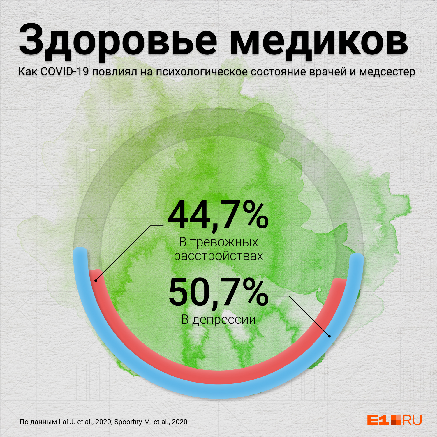 Половина всех медиков мира в депрессии — и это не просто плохое настроение, а диагноз. Помните об этом, если вдруг захотите обвинить в чем-то врачей Половина всех медиков мира в депрессии — и это не просто плохое настроение, а диагноз. Помните об этом, если вдруг захотите обвинить в чем-то врачей