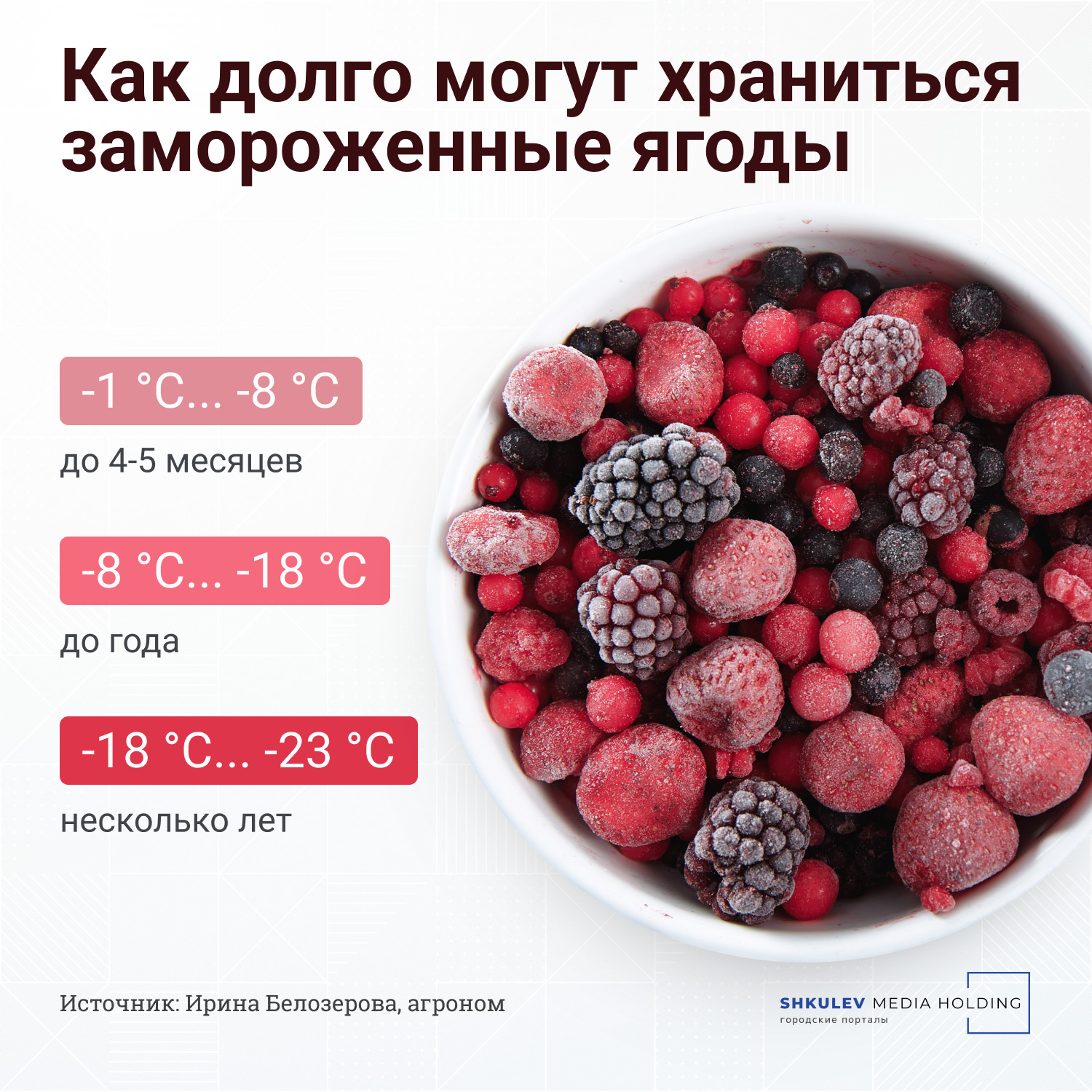 Как долго сохранятся ваши ягоды при разных температурах