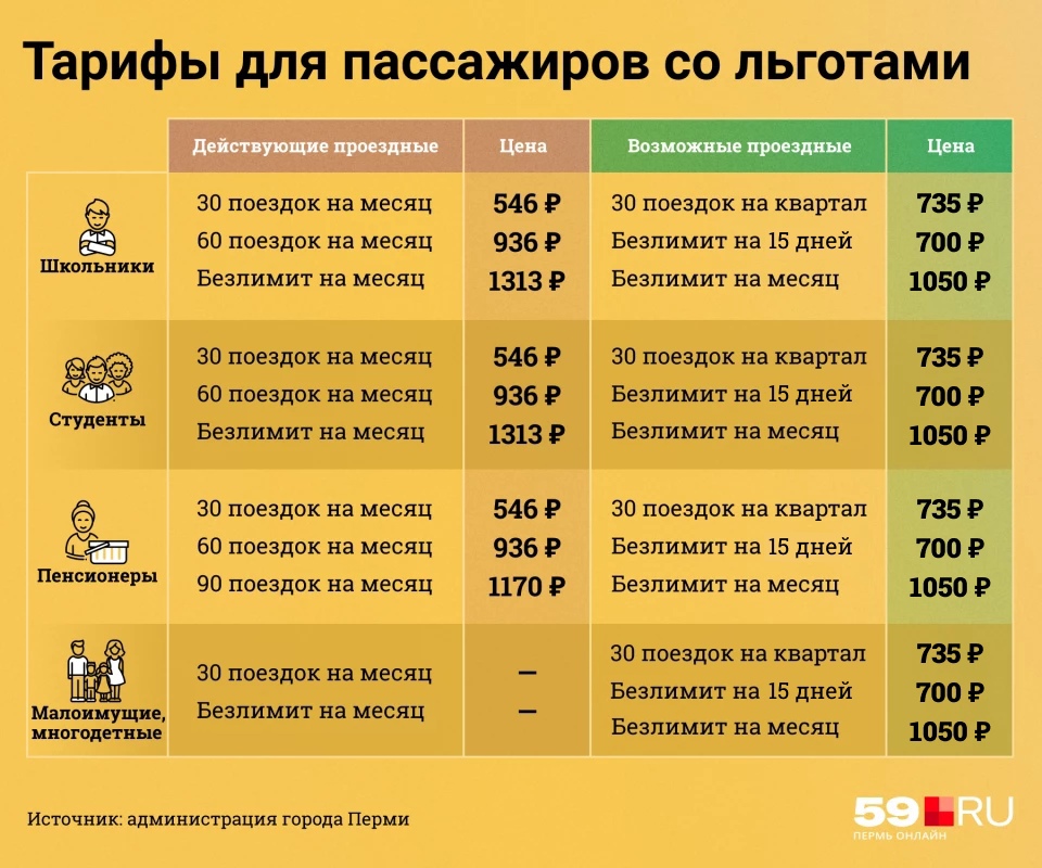 Безлимитная транспортная карта пермь