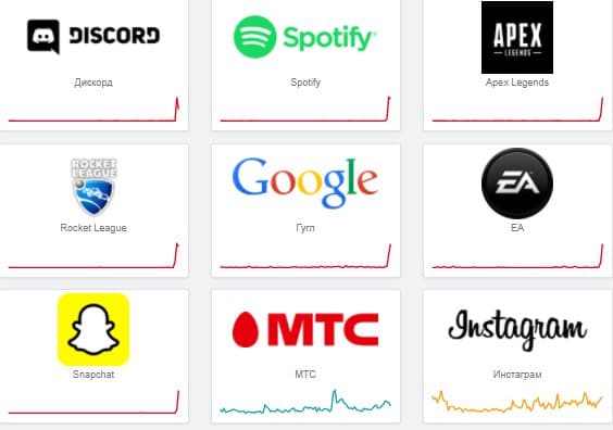 Пользователи рассказали о сбоях в работе Google, Spotify и Discord
