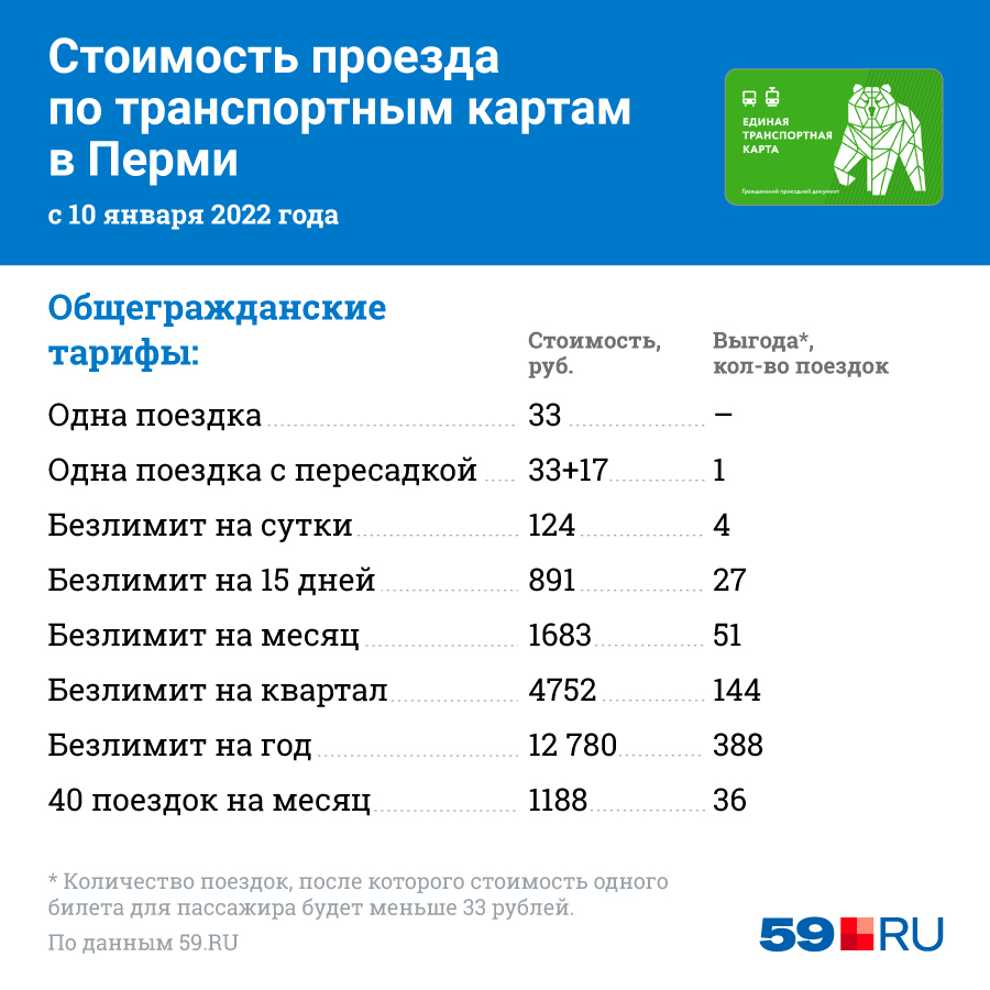 Тарифы социальная карта школьника