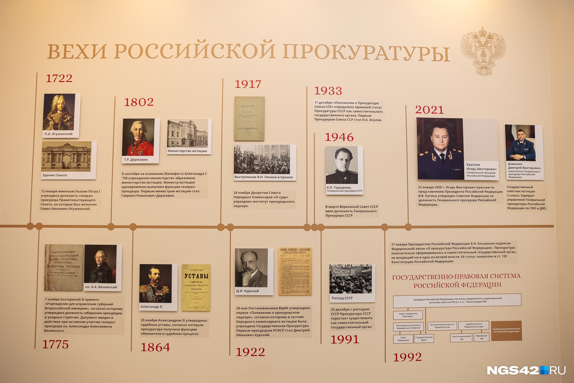 Здесь перечислены ключевые моменты и деятели прокуратуры Здесь перечислены ключевые моменты и деятели прокуратуры