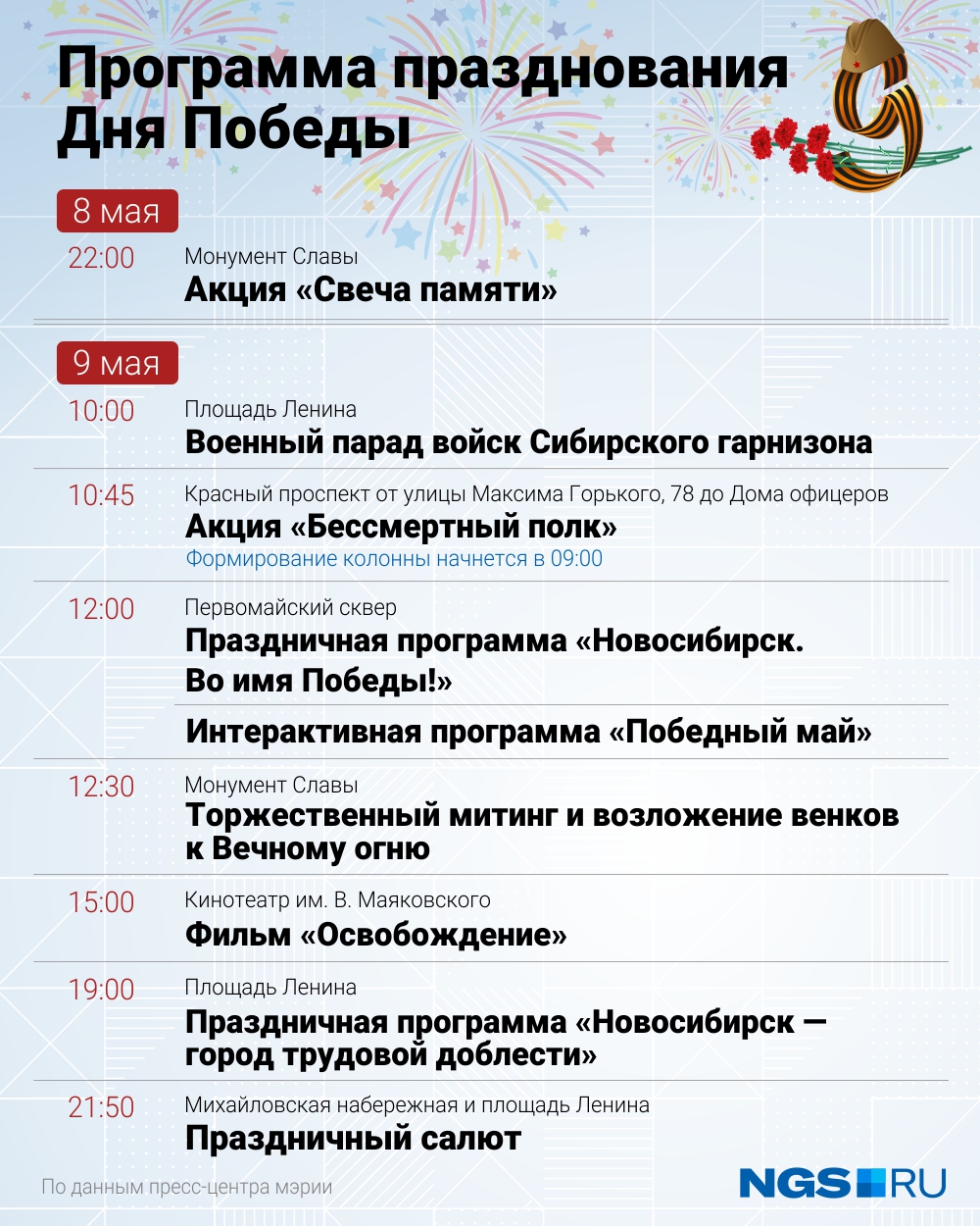 Новосибирск празднует День Победы. Смотрим, что происходит в городе