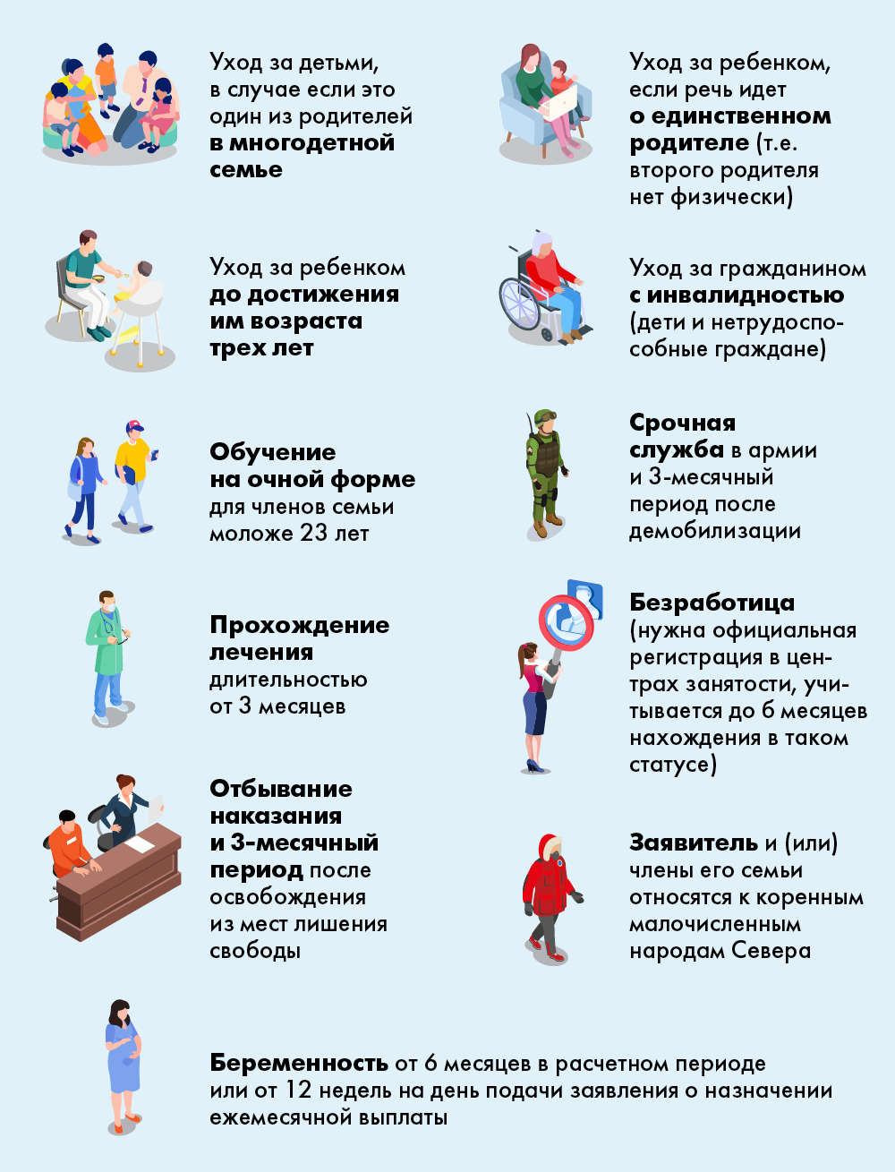 Основания для отсутствия доходов Основания для отсутствия доходов