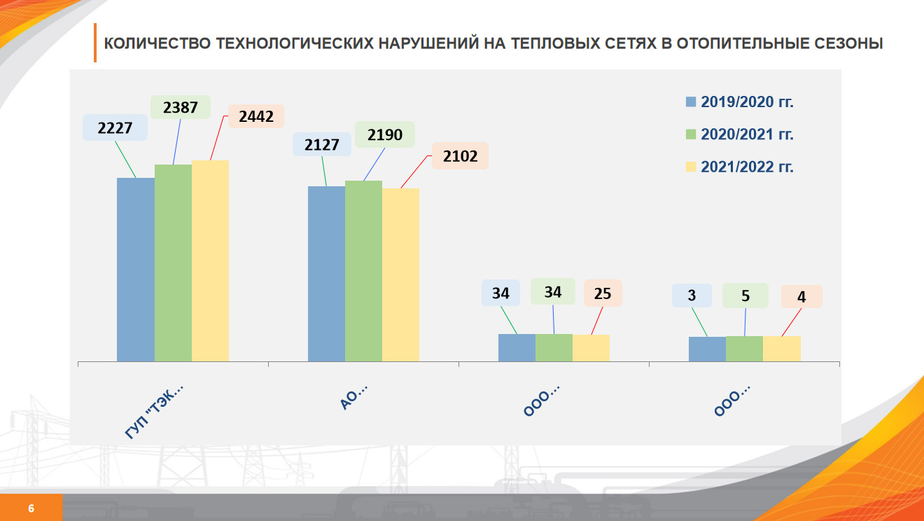 Пять с половиной тысяч за зиму. В Смольном рассказали, где чаще рвались трубы в Петербурге