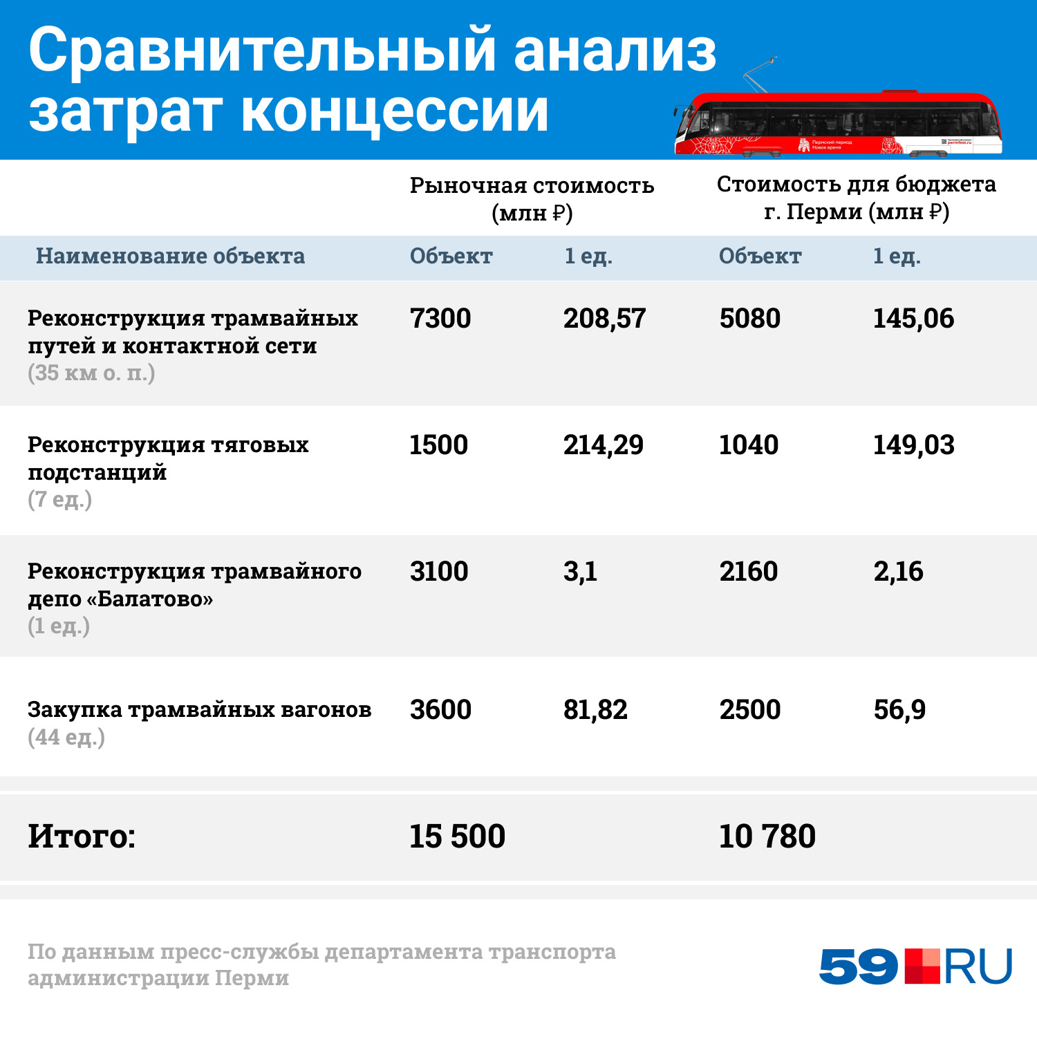 Особый интерес депутатов гордумы был прикован к экономическим показателям проекта