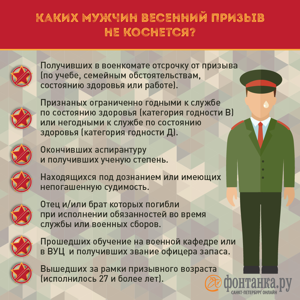 Когда начинается призыв. Весенний призыв 2022 сроки. Весенний призыв 2022 медкомиссия. Акции которые могут покупать военнослужащие.