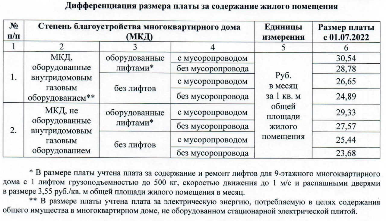 За что вы платите управляющей компании? «Фонтанка» показывает новые расчеты  Смольного по содержанию дома | 28.06.2022 | Санкт-Петербург - БезФормата