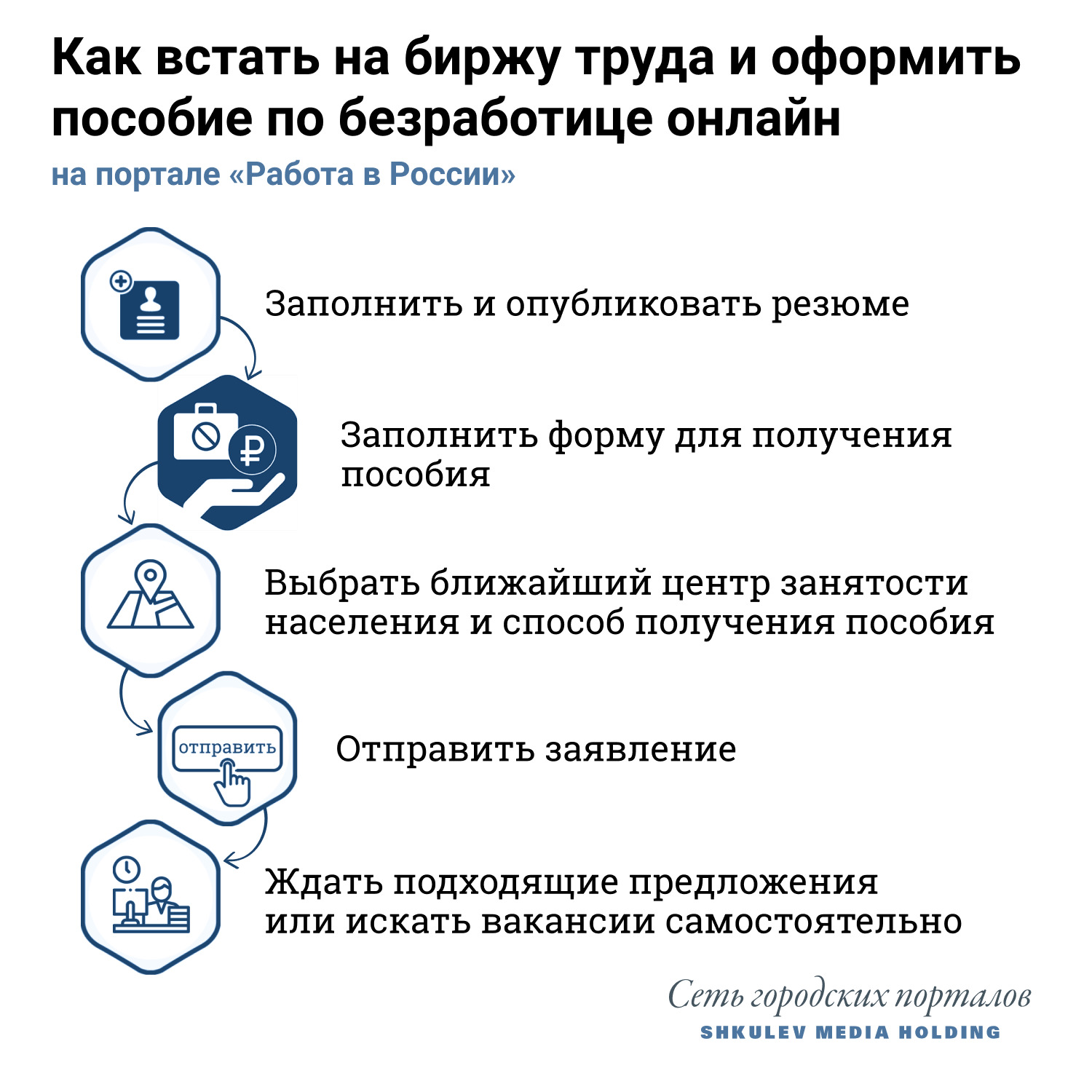 Встать на учет в центр занятости теперь можно онлайн Встать на учет в центр занятости теперь можно онлайн