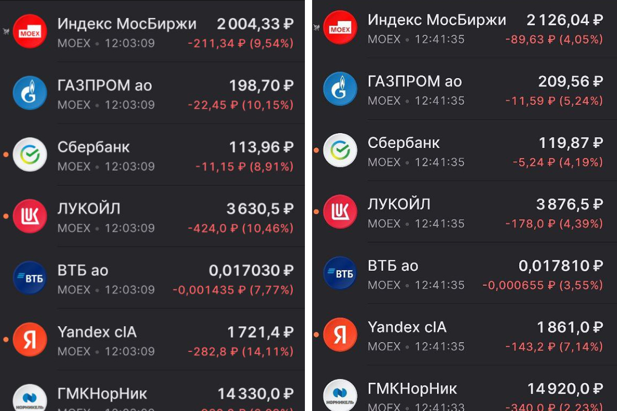 Сразу после открытия торгов акции упали на 10%. Спустя час половину потерь отыграли