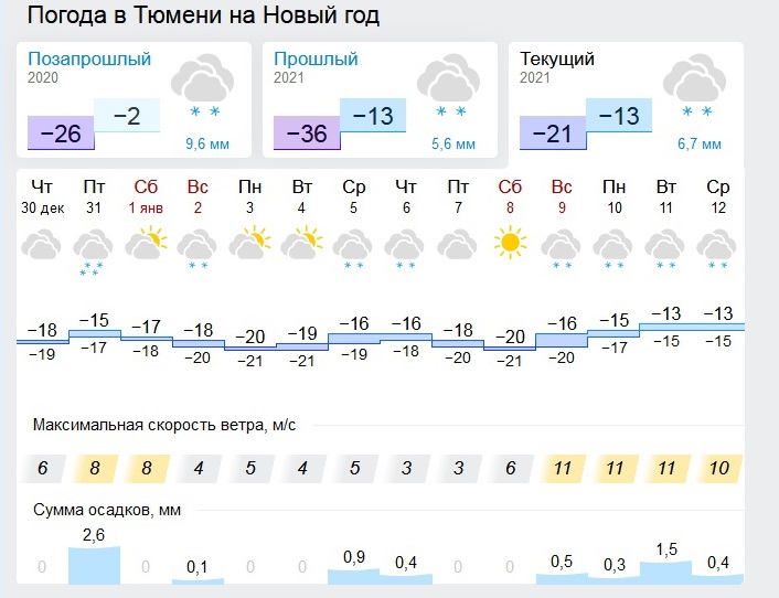 Погода в тюмени карта онлайн