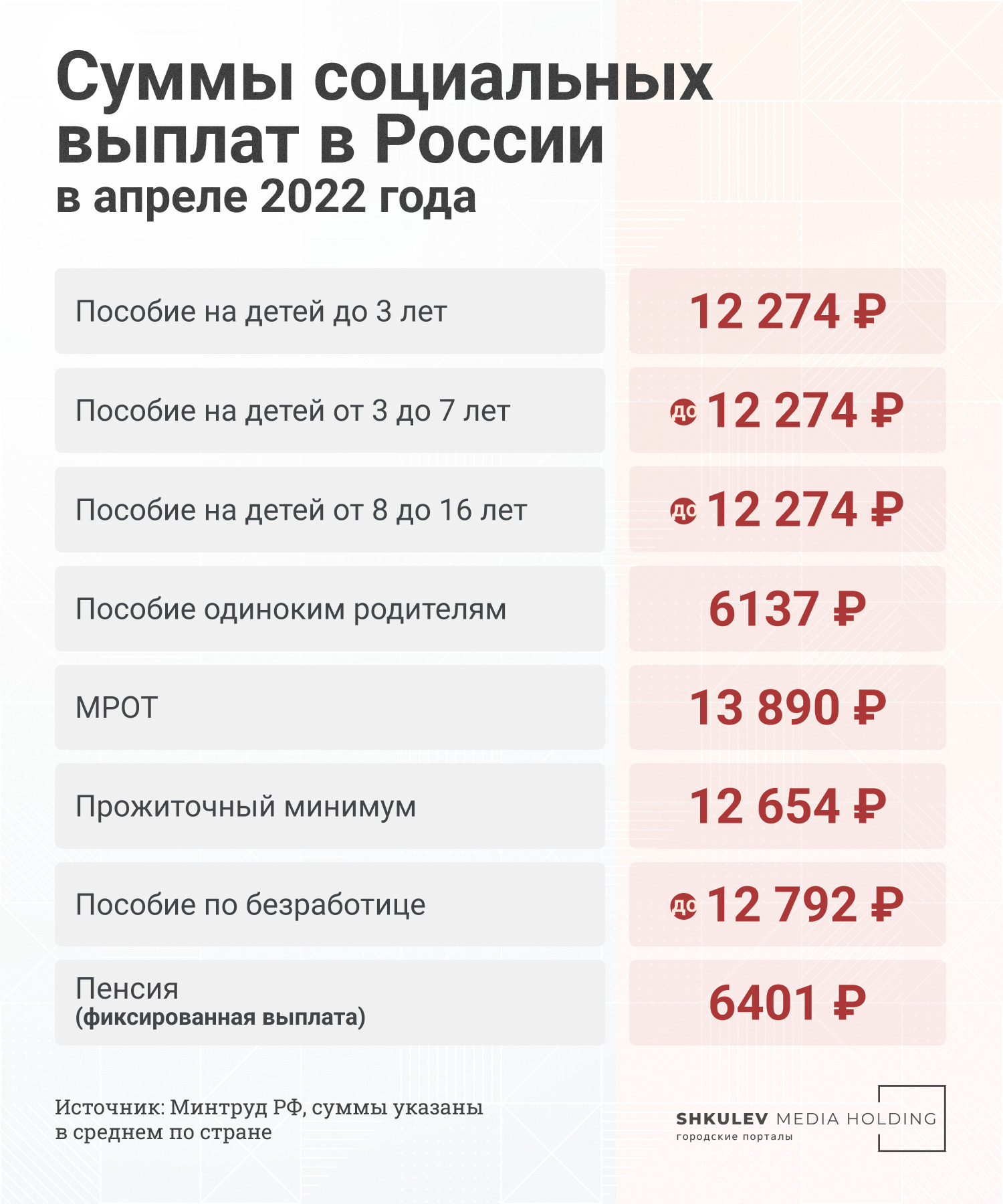 Сейчас суммы выплат в России выглядят так
