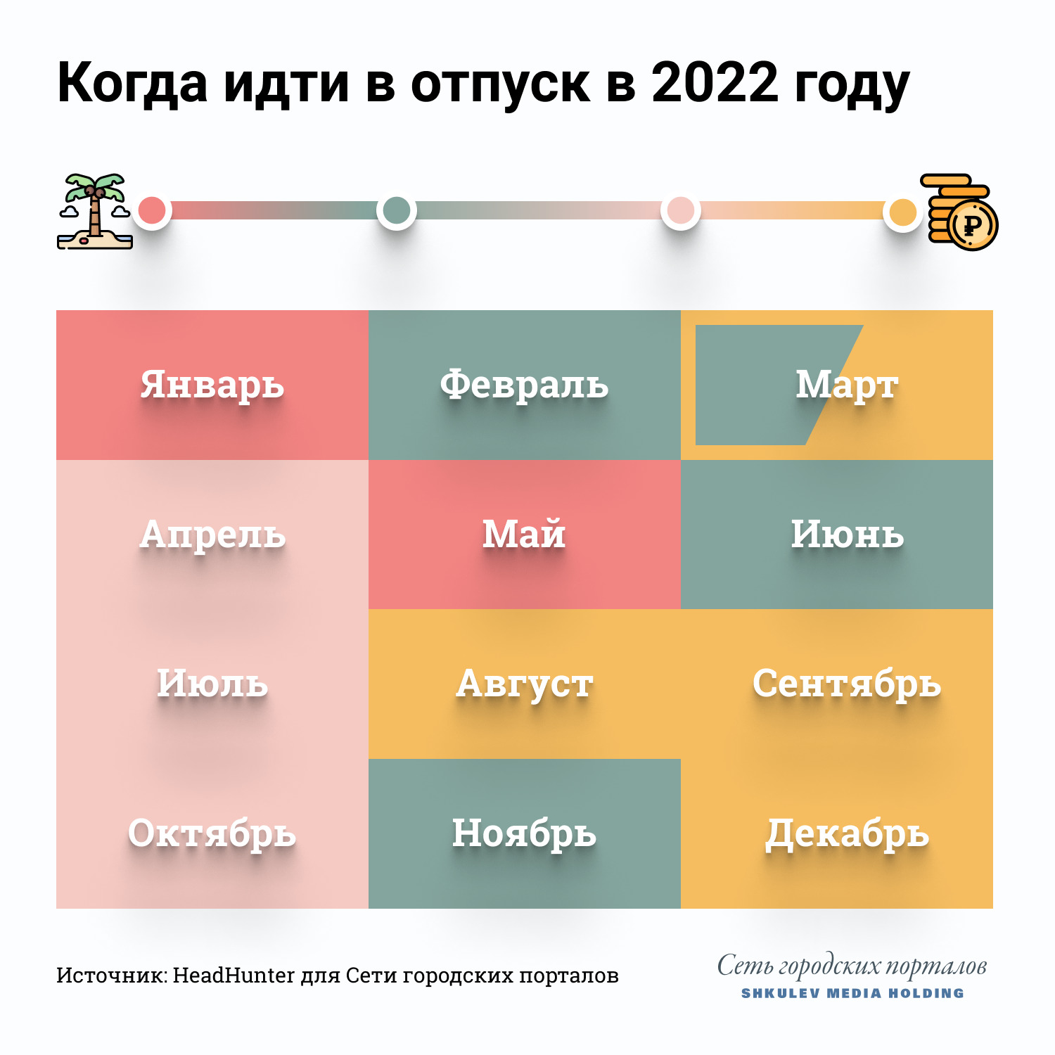 Отдохнуть и заработать: считаем, когда выгоднее брать отпуск в 2022 году —  Новости Чусового и Лысьвы, доска бесплатных объявлений, газета Реквестник- Чусовой, Городская газета г. Лысьва