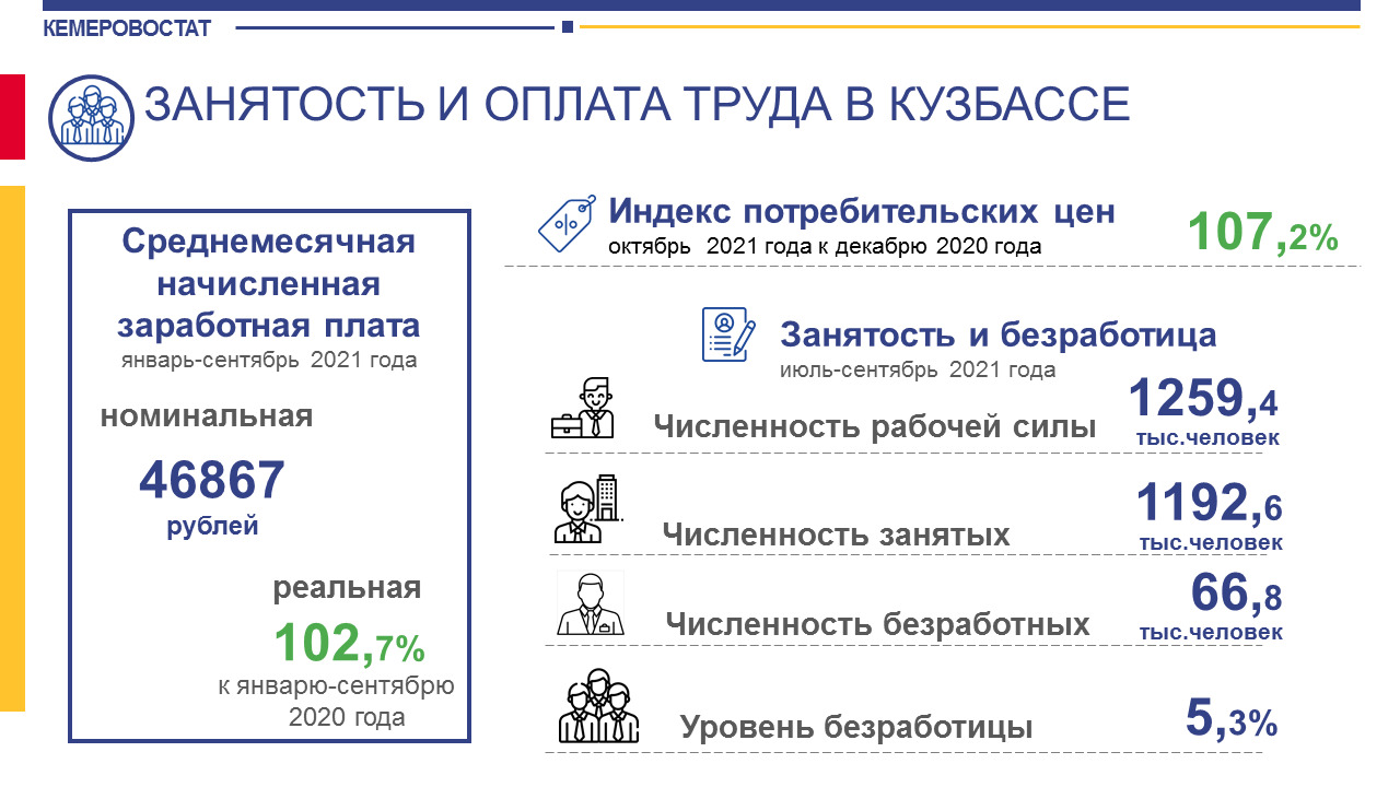 Номинальная зарплата за январь — сентябрь 2021 года составила <nobr class="_">46 867</nobr> рублей