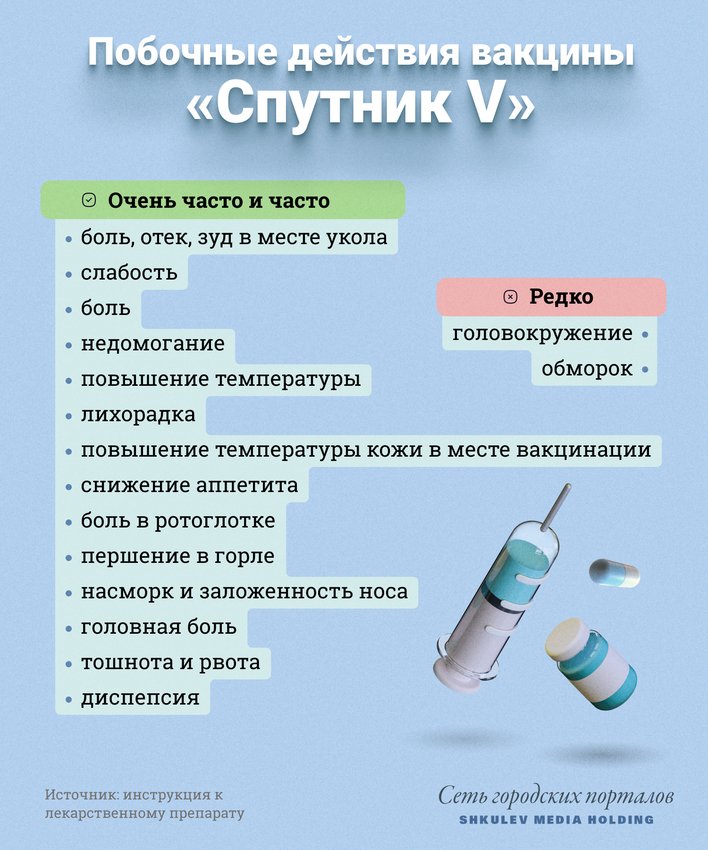 Все побочки вакцины «Спутник V» описаны в инструкции и документах Минздрава