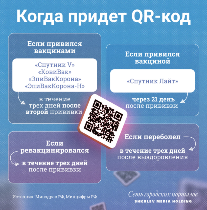 Если QR-код не приходит в нужный срок, можно подать жалобу Если QR-код не приходит в нужный срок, можно подать жалобу