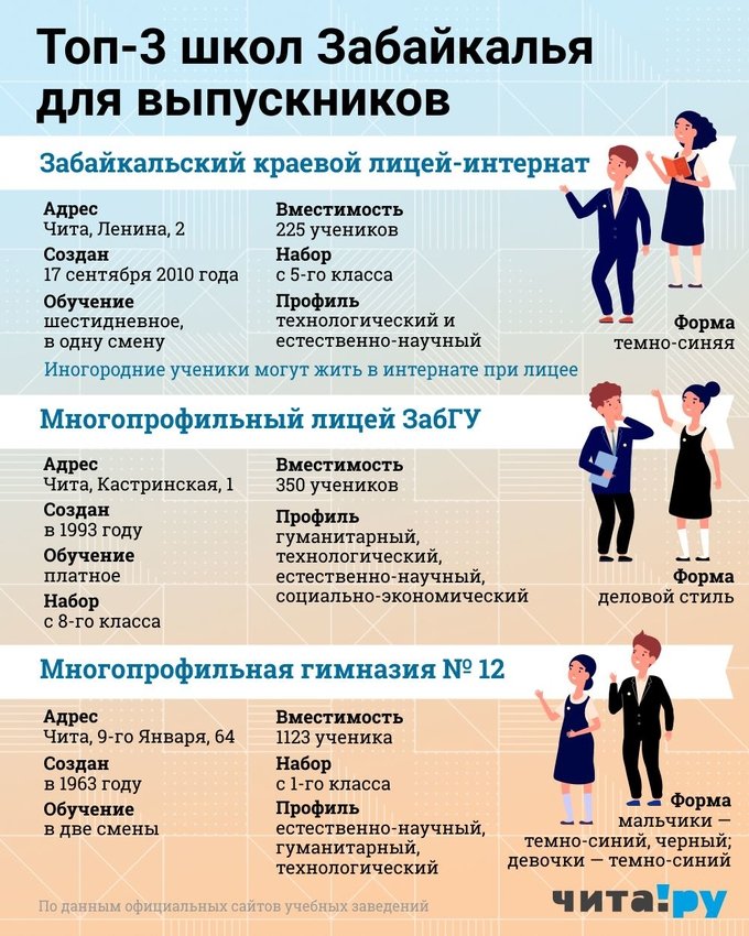 Топ-3 школ Читы Топ-3 школ Читы