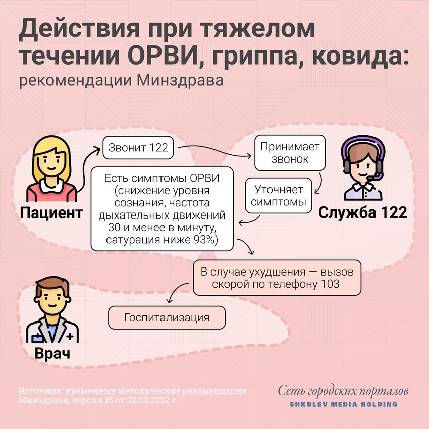 При тяжелом течении ковида оператор обязан вызвать скорую При тяжелом течении ковида оператор обязан вызвать скорую