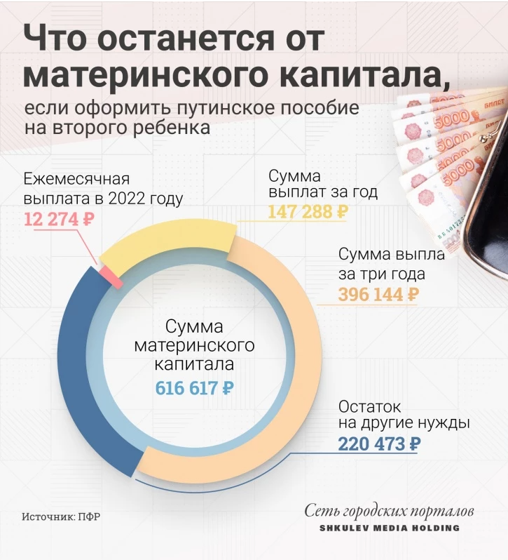 Проверьте, выгодно ли вам получать выплату из маткапитала, прежде чем ее оформлять Проверьте, выгодно ли вам получать выплату из маткапитала, прежде чем ее оформлять