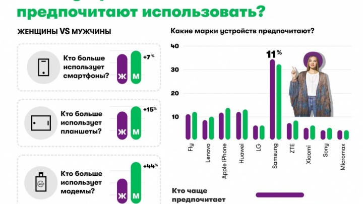 Роуминг гудбай мегафон описание тарифа и цена