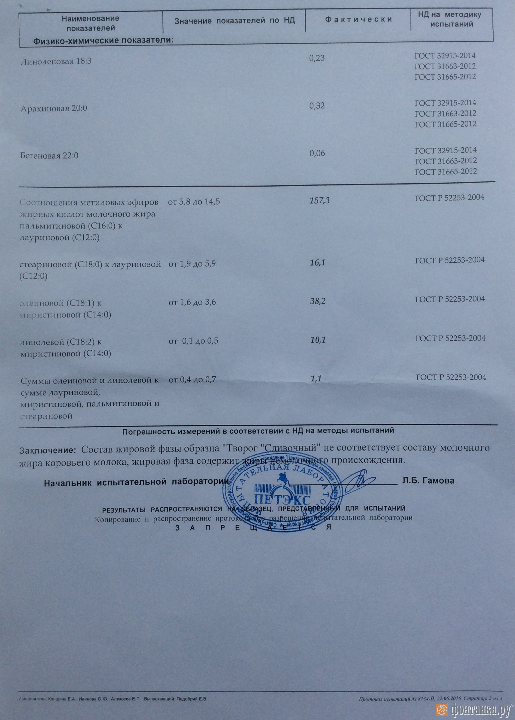 Результаты анализов творога "Сливочный", купленного возле станции метро "Пионерская"