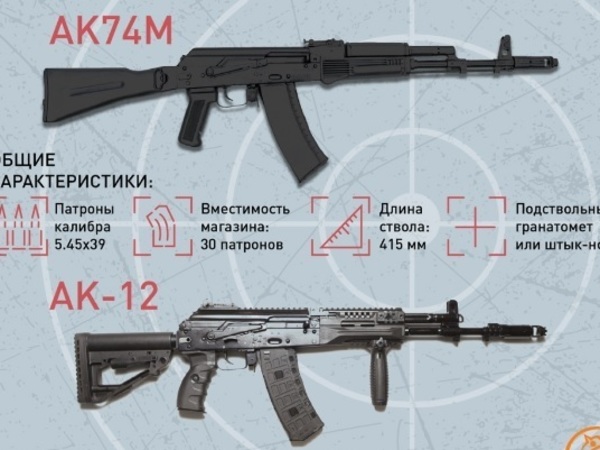 Ак 74 готовится к стрельбе под руководством