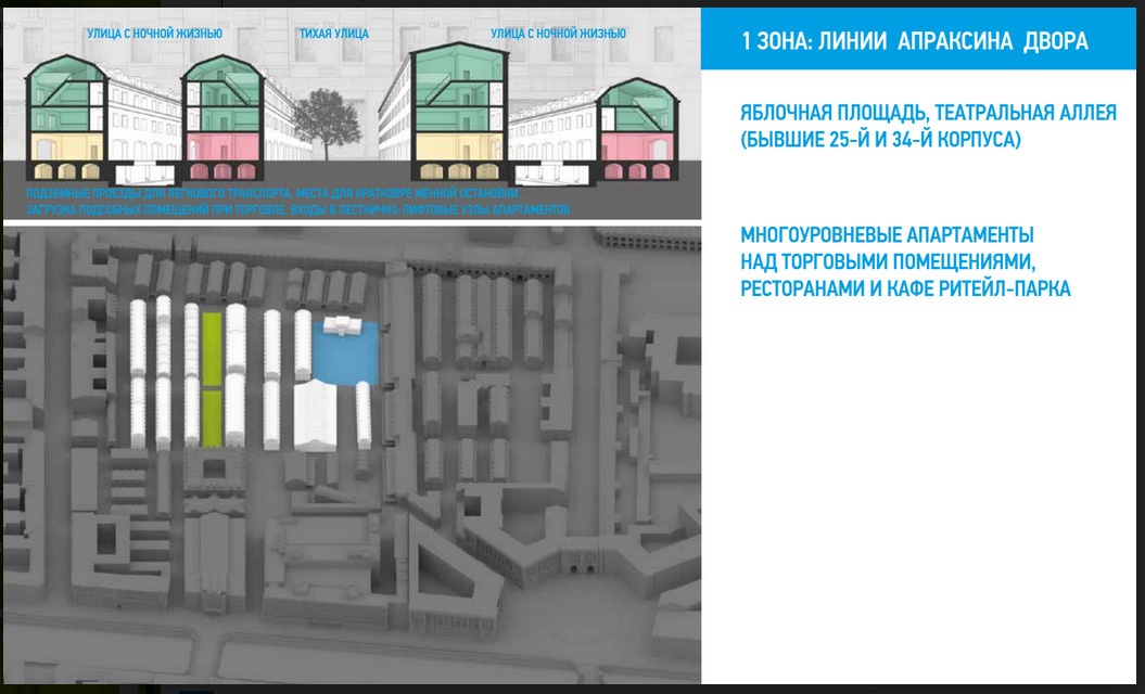 Схема апраксина двора в спб по корпусам с магазинами