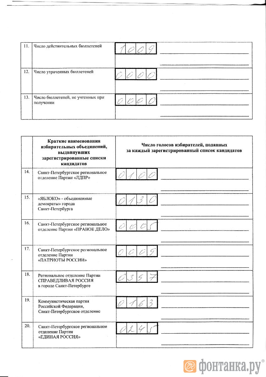 Протокол с УИК №508