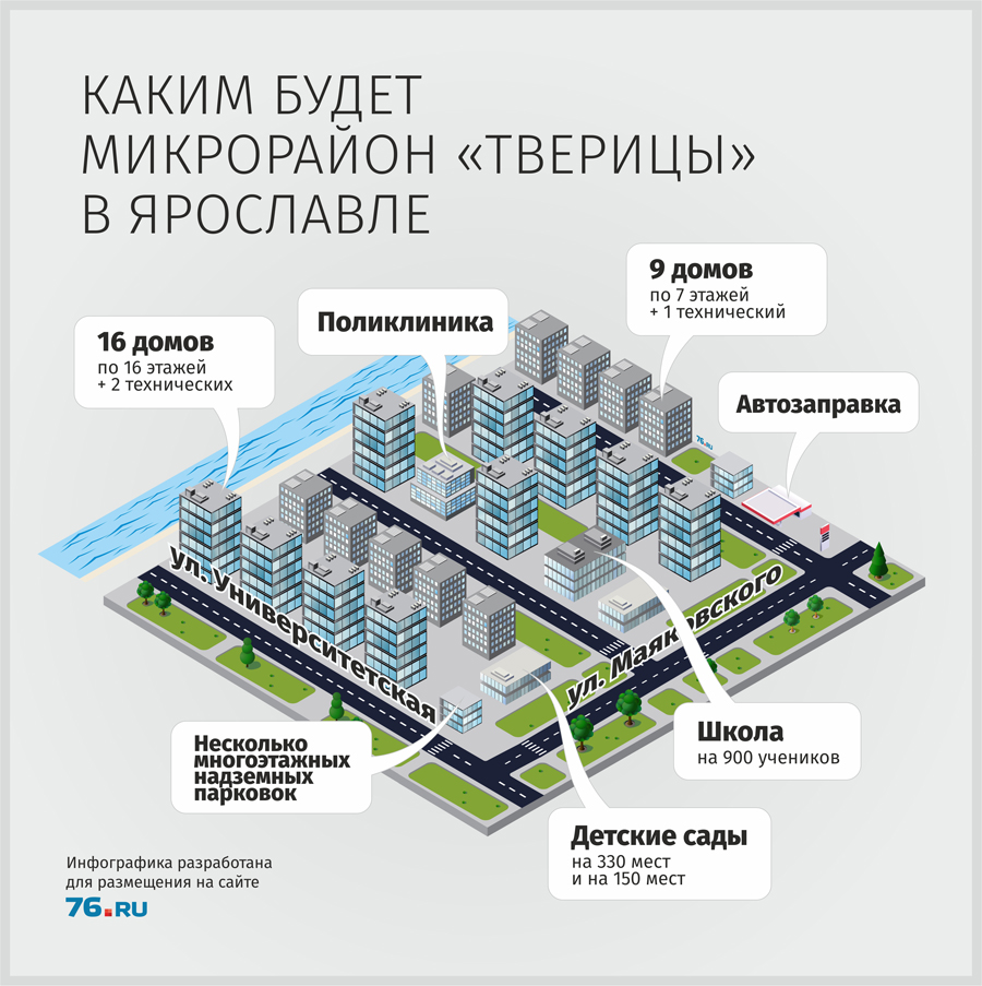Мы представили район схематически Мы представили район схематически