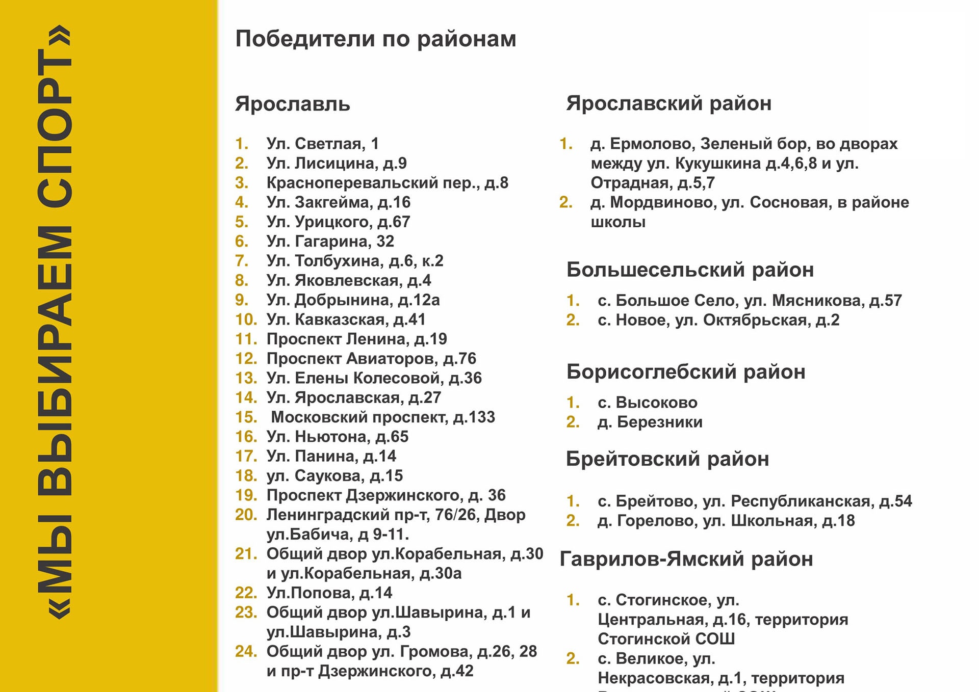 В Ярославле установят 24 новые площадки В Ярославле установят 24 новые площадки
