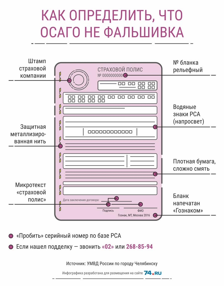 Стоимость осаго в челябинске