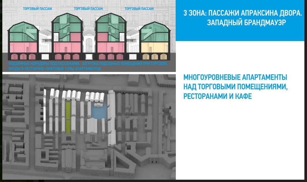 Схема апраксина двора в спб по корпусам с магазинами