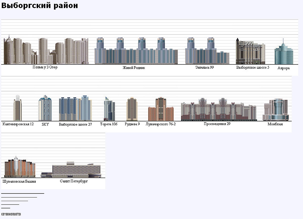 www.skyscrapercity.com