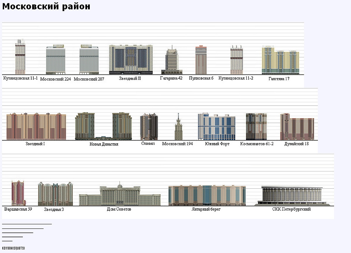www.skyscrapercity.com