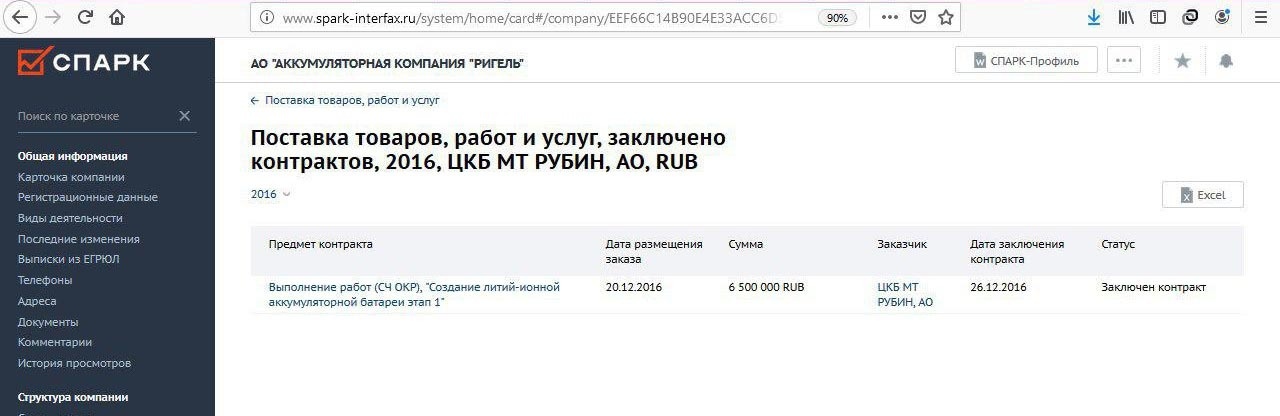скриншот страницы сервиса "СПАРК"