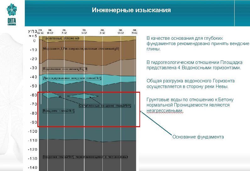 Инженерные изыскания