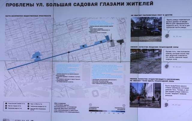 В апреле появится дизайн-проект улицы Большой Садовой в Ростове