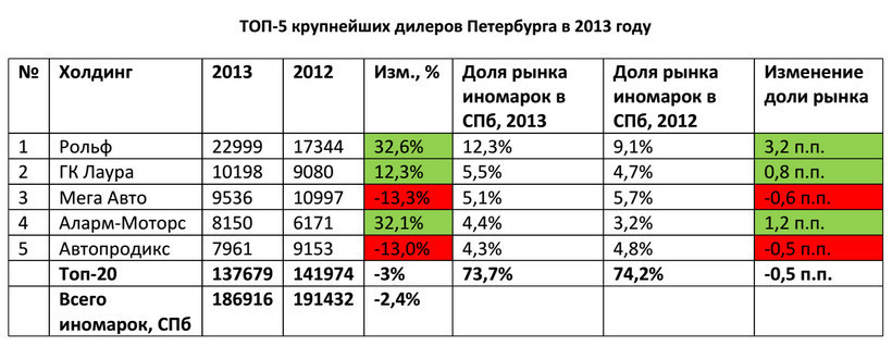 Рейтинг страховых компаний авто