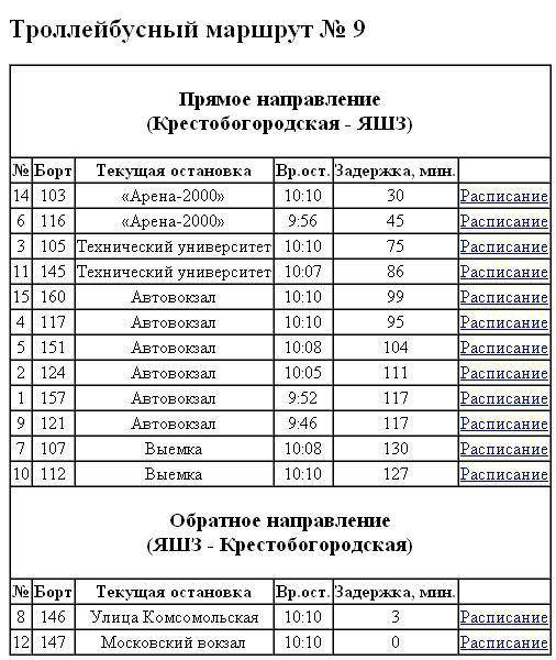 Троллейбусы серьёзно отстали от расписания из-за пробки на Московском проспекте Троллейбусы серьёзно отстали от расписания из-за пробки на Московском проспекте