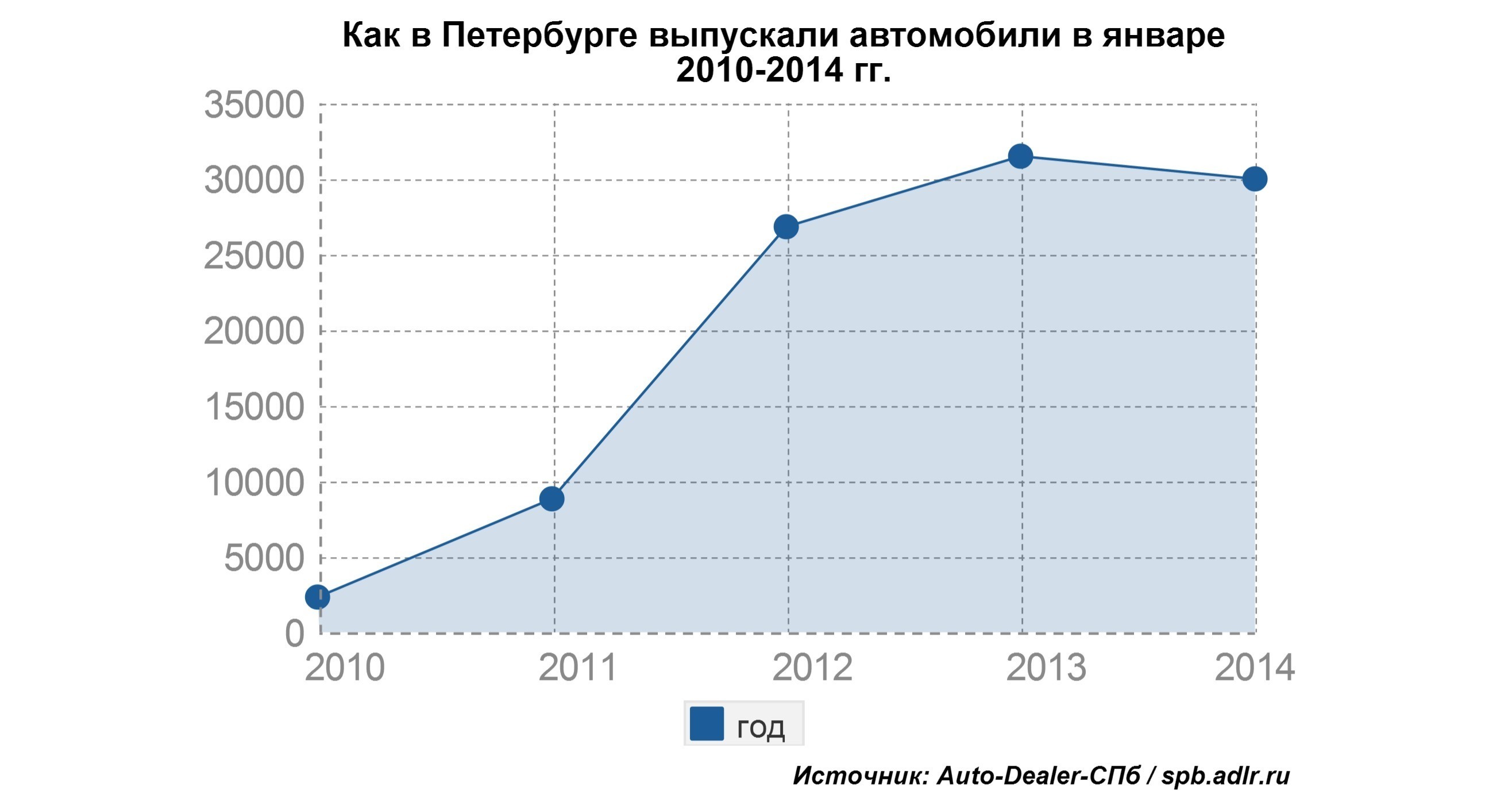 Автомобильный златоуст график