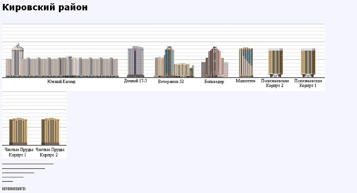 www.skyscrapercity.com